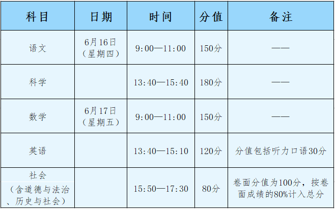 温州中考复读，初三复读政策有没有，中考可以复读吗